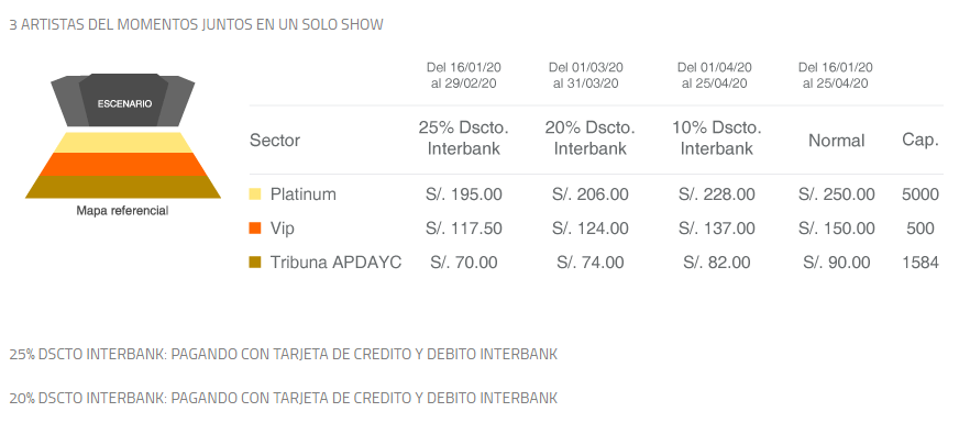 Fuente: www.teleticket.com.pe