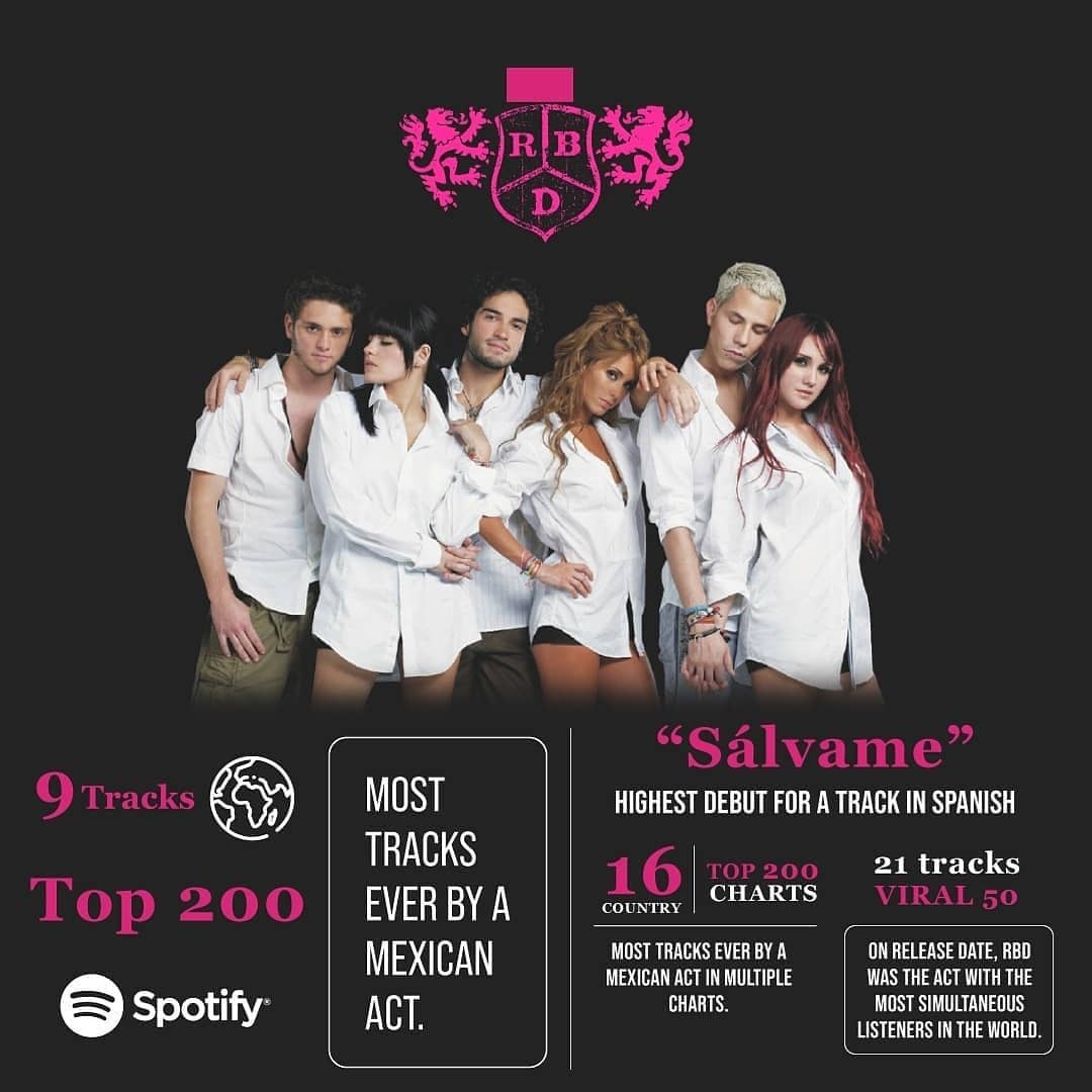 La m&uacute;sica de RBD rompe r&eacute;cords a nivel global