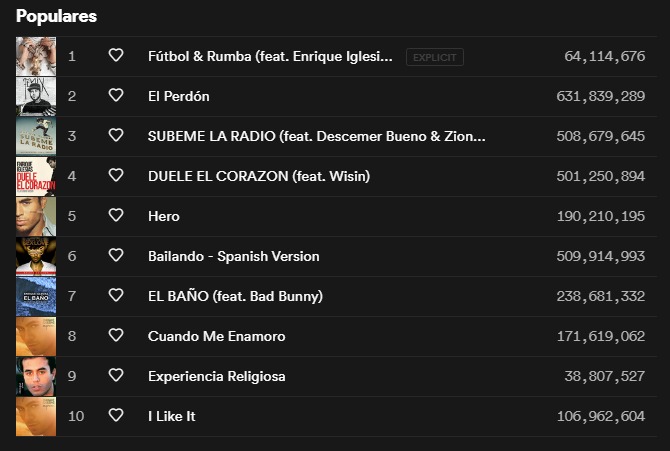 Enrique Iglesias / Foto: Lista popularidad Spotify