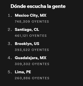 Enrique Iglesias / Foto: Países y fans Spotify