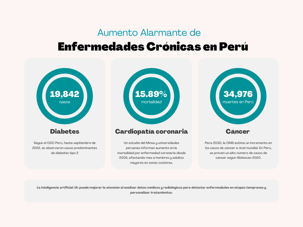 Estadisticas enfermedades cronicas