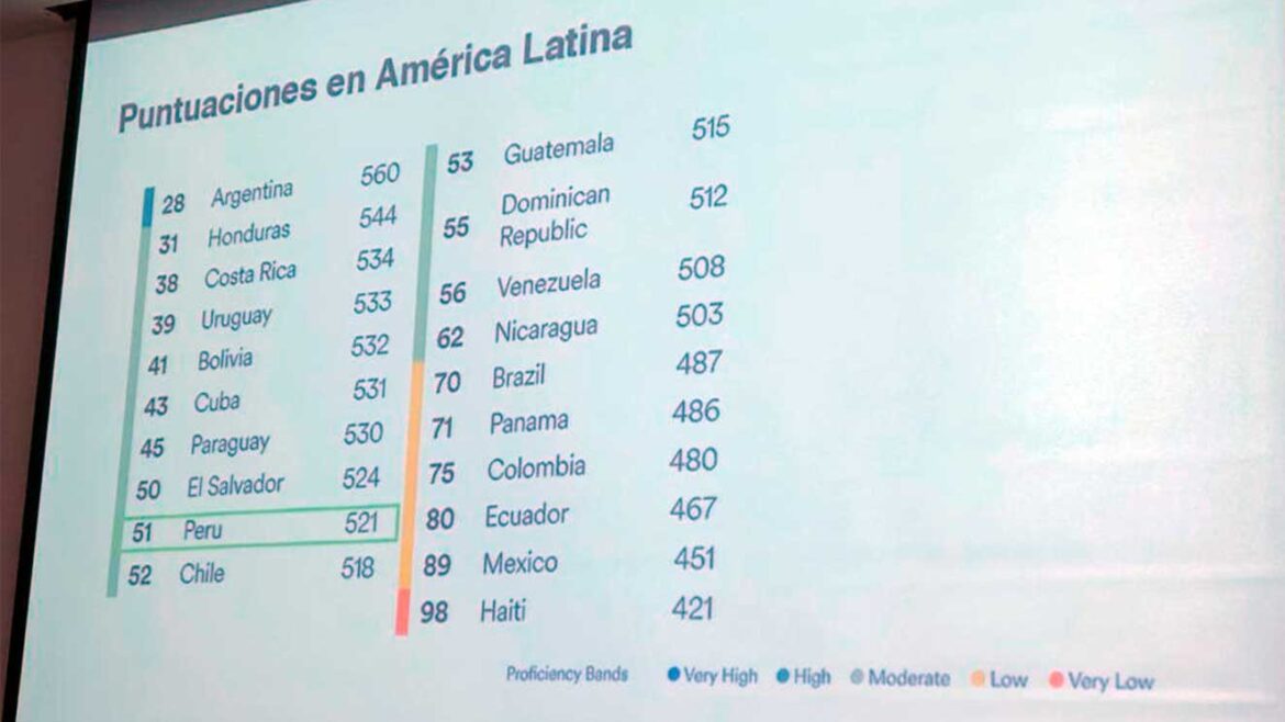 Ingles puntuacion America Latina